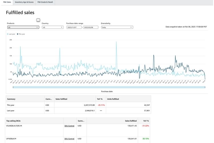 Coping with Seasonal Fluctuations and Unexpected Demand