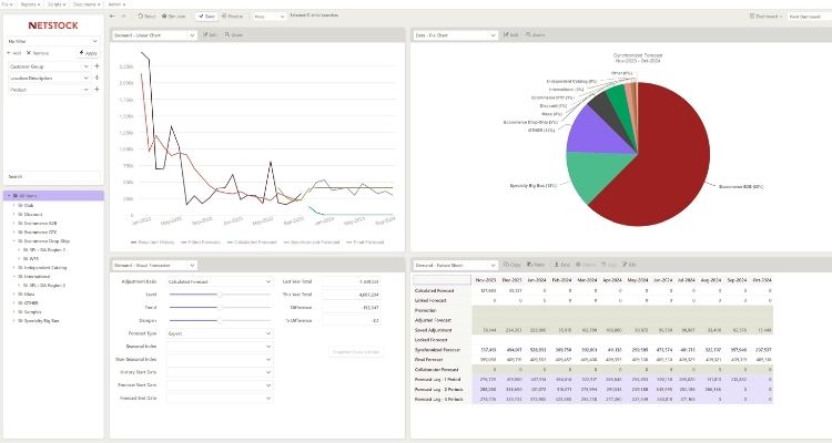 Employ Advanced Tools to Forecast Demand Accurately