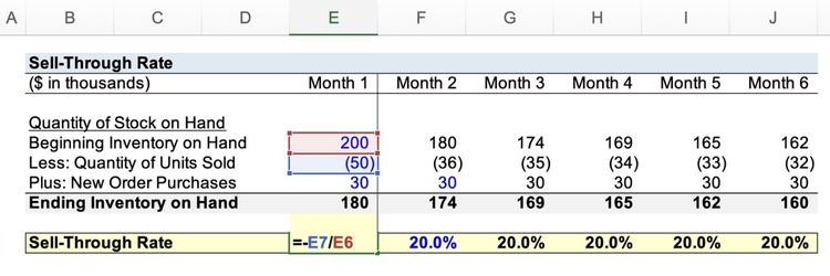 How To Calculate Your Amazon Sell-Through Rate