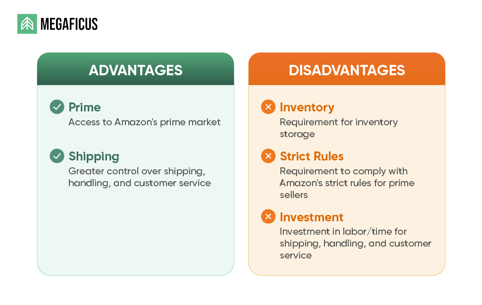 Master SFP (Seller Fulfilled Prime)
