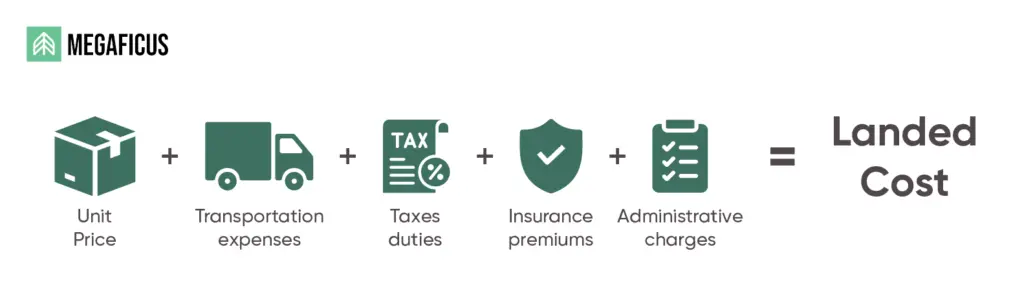 Calculate Total Landed Price