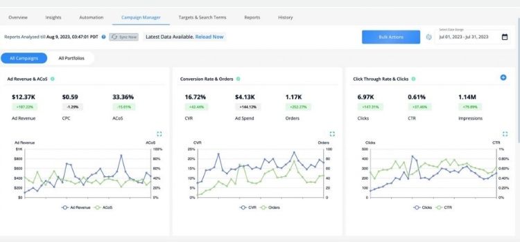 Incomplete Performance Data Tracking