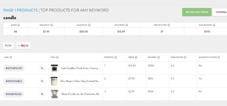 Inferior Products Or Saturated Niches