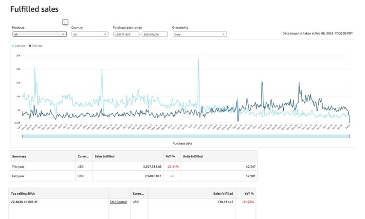 Inventory & Fulfillment Strategy