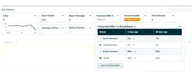 Key Factors That Affect Buy Box Winners