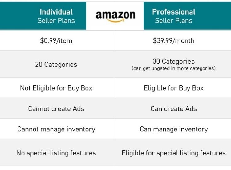 Key Features And Advantages