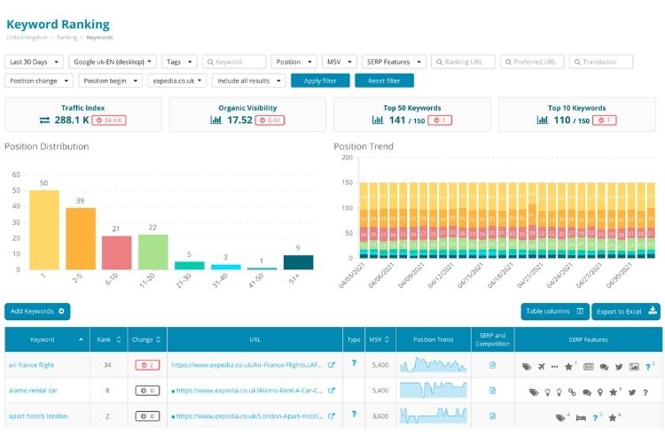 Low Search Rankings And Limited Exposure