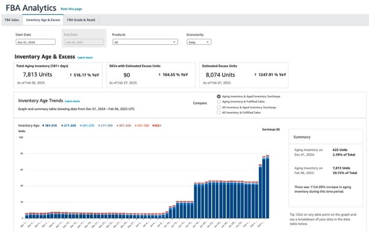 Overcoming Inventory Forecasting Difficulties