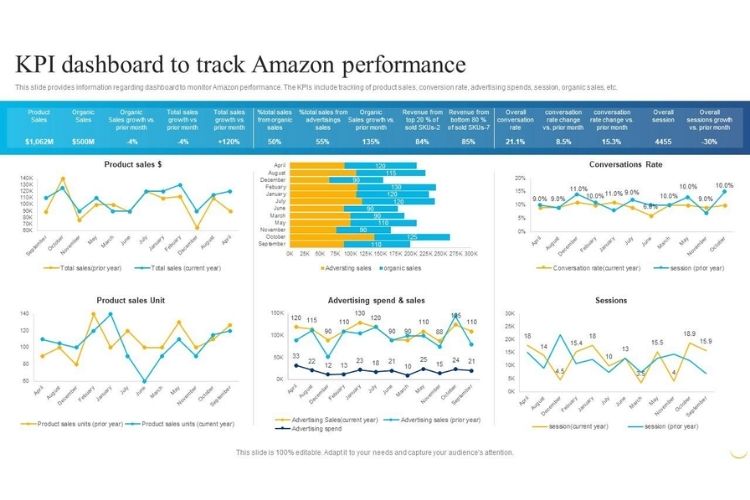 Performance KPIs & Data Benchmarking