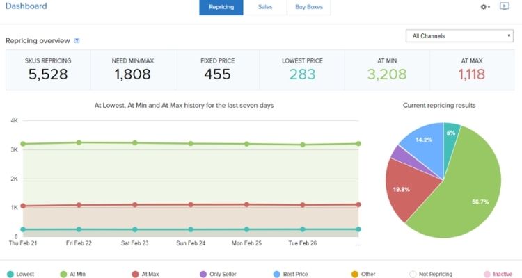 Pricing Tools For Amazon Seller