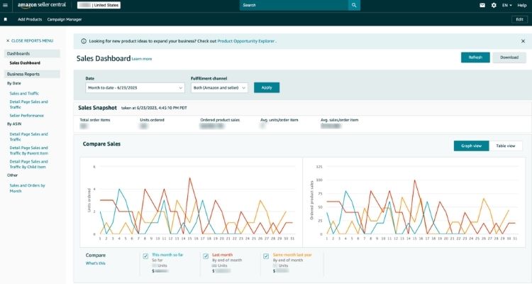 Sales Analytics Insights