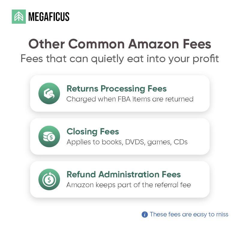 Other Amazon Fees