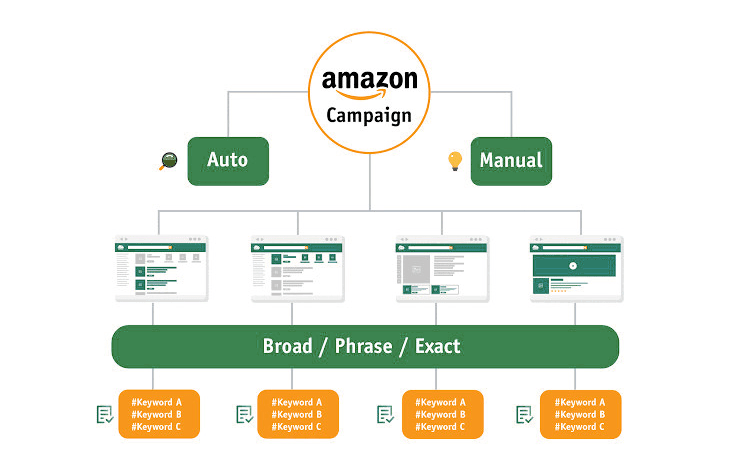 Poor Campaign Organization