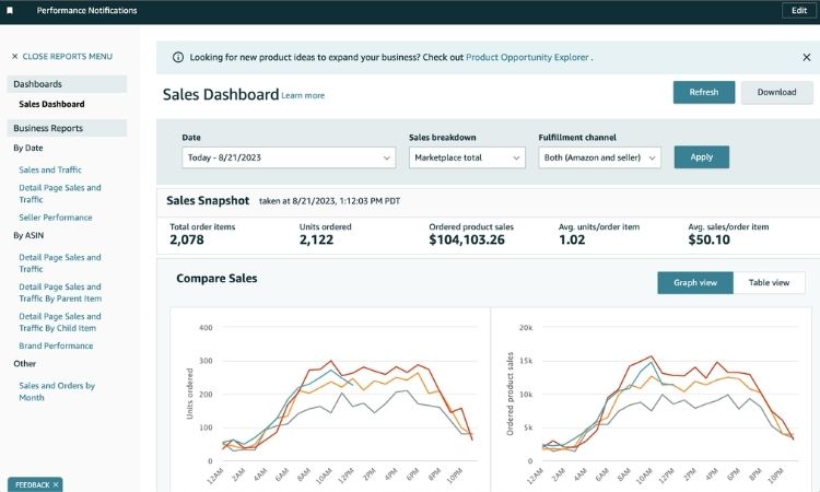 Types Of Amazon Account Managers