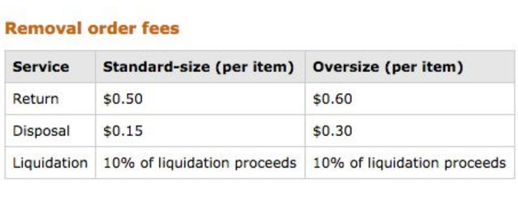 Types of FBA Removal Fees