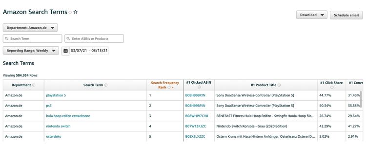 Weak Negative Keyword Strategy