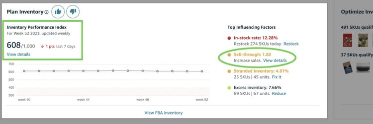 What Constitutes A Healthy Sell-Through Rate On Amazon?