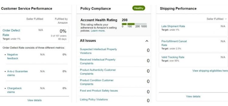 What Is An Amazon Listing Audit?