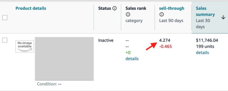 What Is Sell-Through Rate?