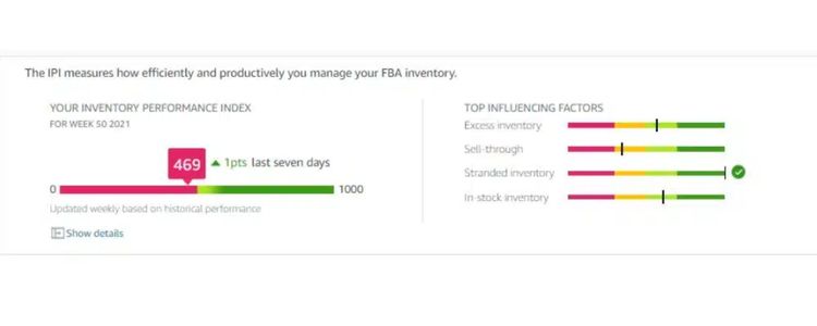 Why Amazon Sellers Should Monitor Their Sell-Through Rate?