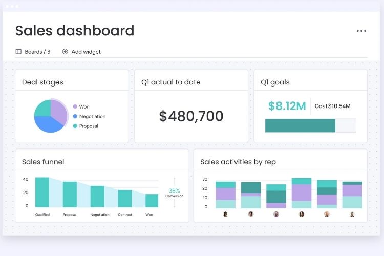 What Is An Amazon Account Manager 2