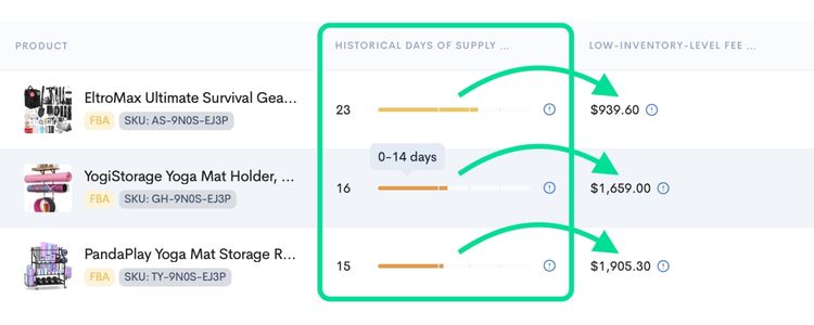 Why Removal Fees Matter for Your Profit?
