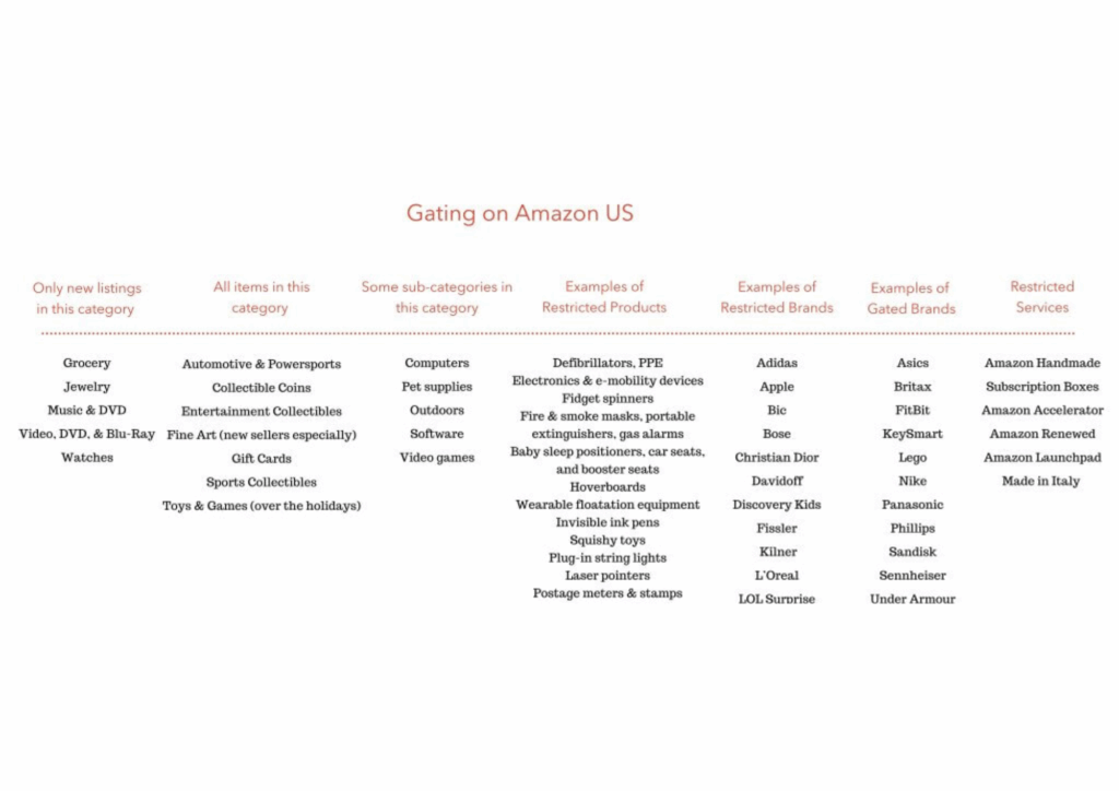 7. Selling Restricted Products Without Approval