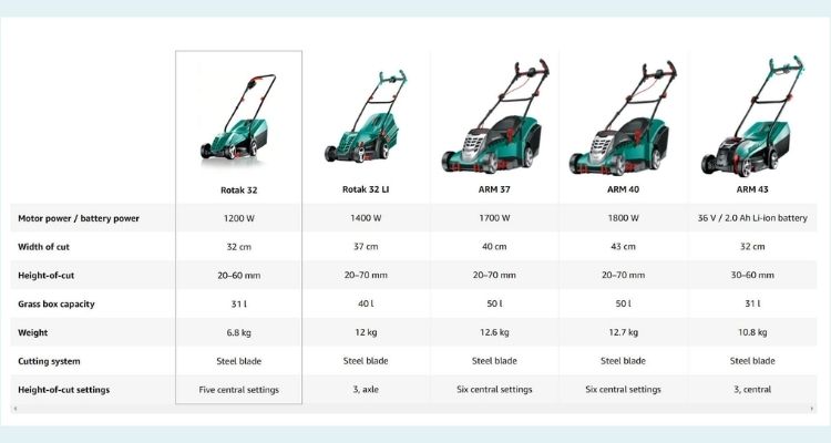 Include Detailed Size Guides and Comparison Charts