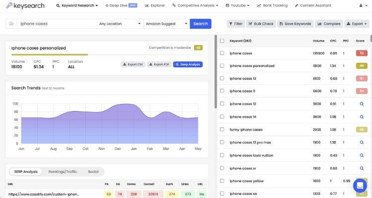 Low Keyword Volume/Relevance