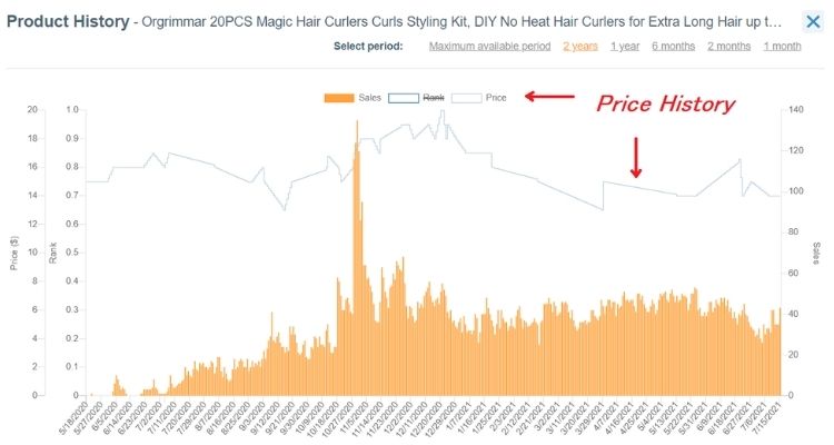 Pricing Not Competitive