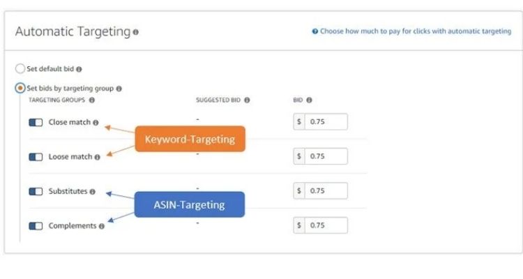 Use Automatic Campaigns To Discover New Opportunities