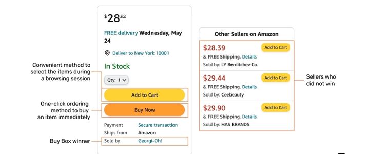 What Is The Amazon Buy Box?