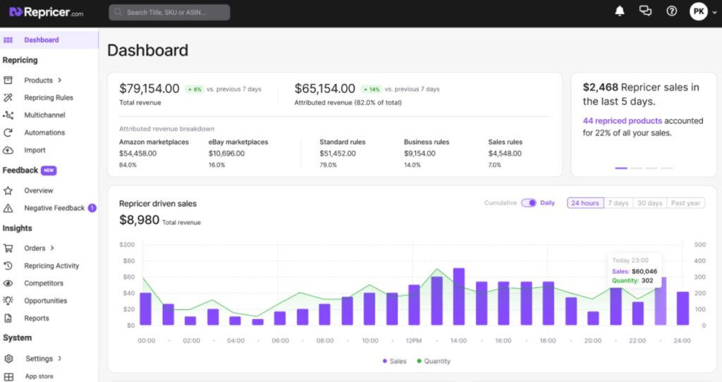 1. High Competition and Price Wars