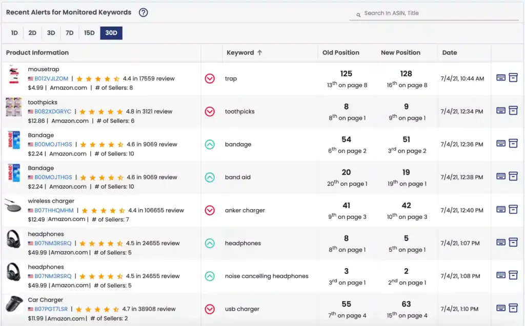 How Can External Traffic Boost Your Amazon Keyword Ranking?