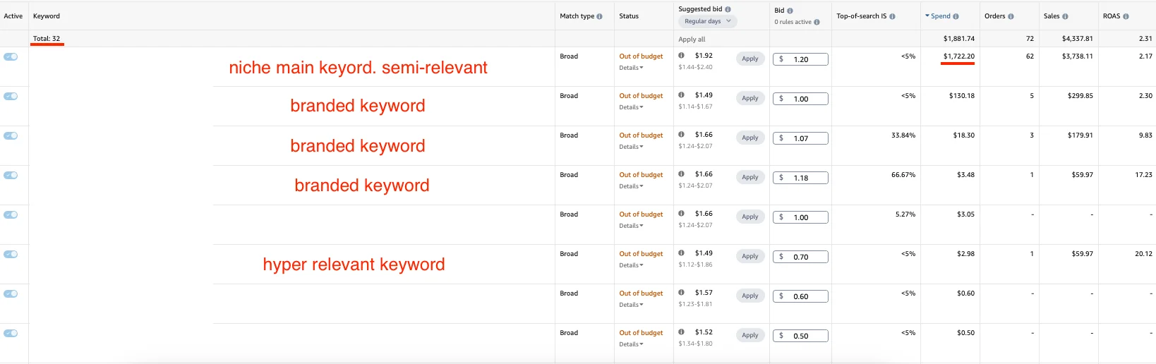 Ignoring Campaign Structure When Adding Negatives