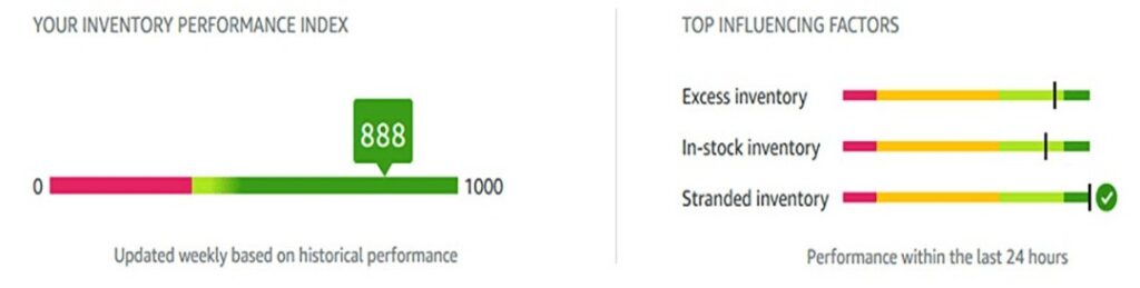 Packaging and Inventory Health