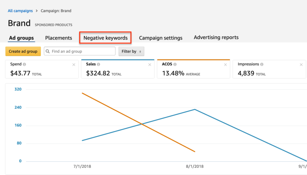 What Are Negative Keywords on Amazon?