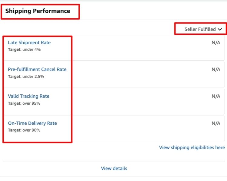 Amazon Late Shipment Rate Policy Explained