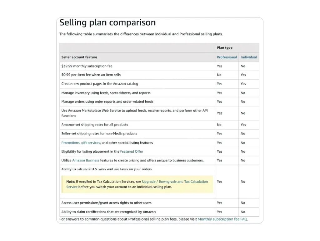 The Cost of Plans to Sell on Amazon