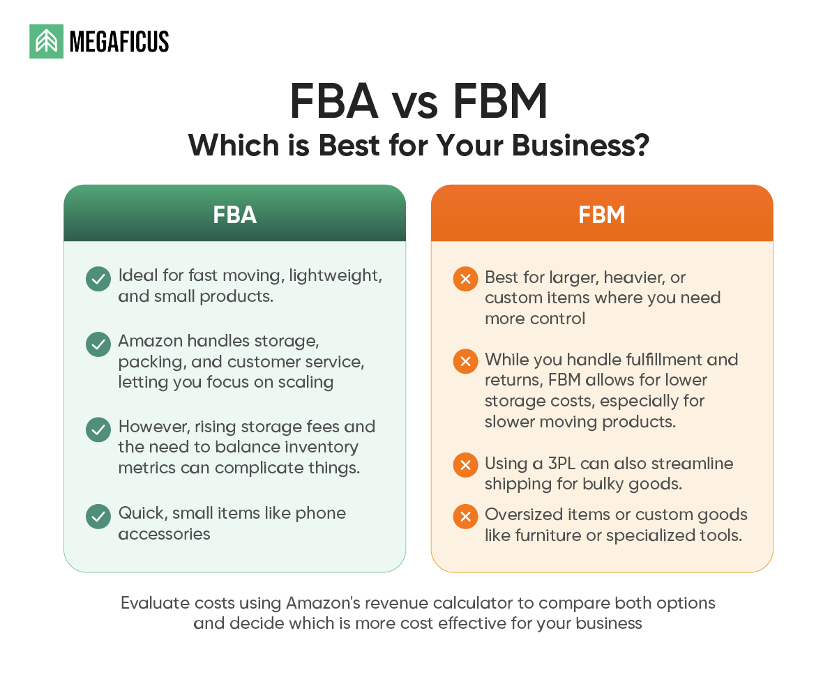 Fulfillment Choices and Shipping Costs