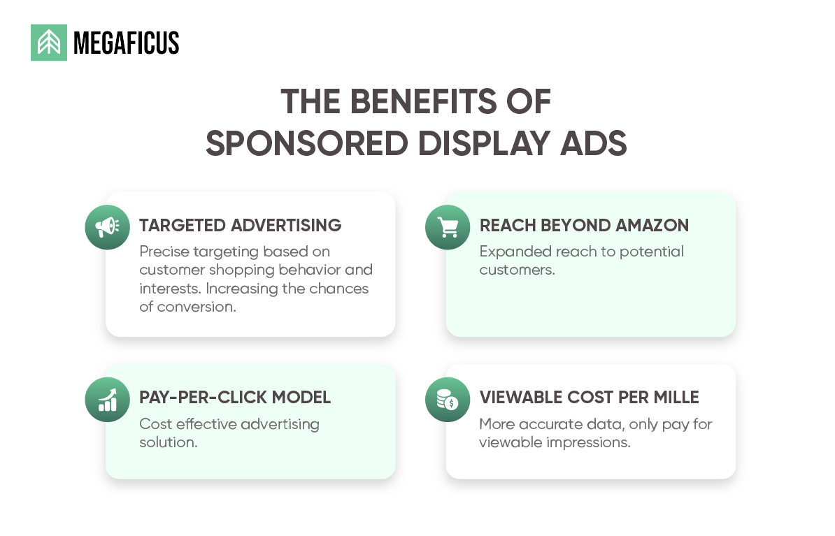 Analyzing ROAS and Traffic Volume 2