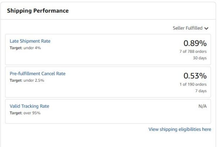 Amazon Valid Tracking Rate Requirements