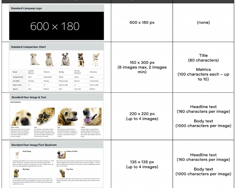 Include Technical Specifications