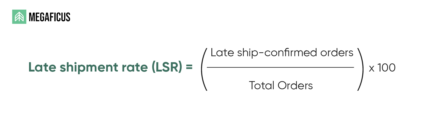 How Amazon Calculates The Late Shipment Rate?