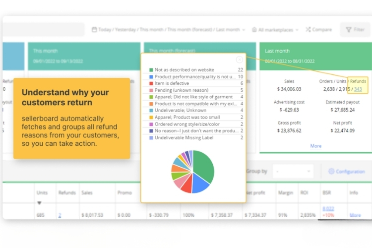 The Real Cost of a High Amazon Return Rate