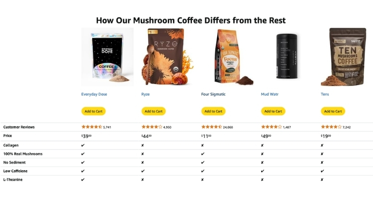 Use Comparison Charts