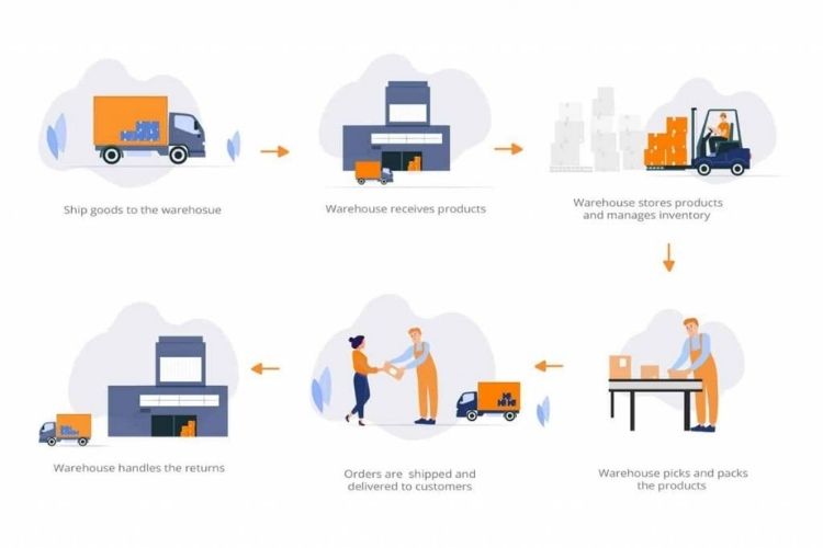 What Amazon 3PL Actually Means For FBA Sellers?