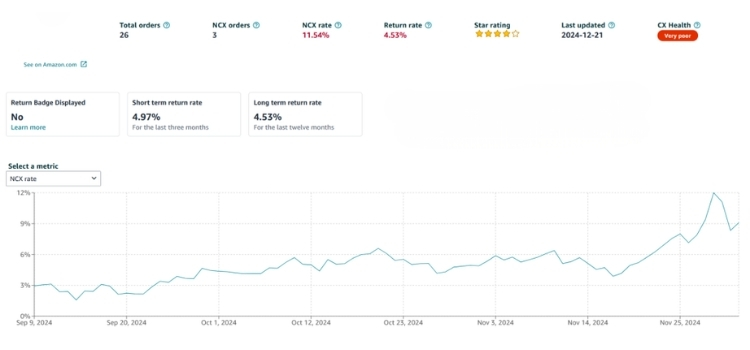 Why Amazon Customers Return Products and Why Your Return Rate Is High 2