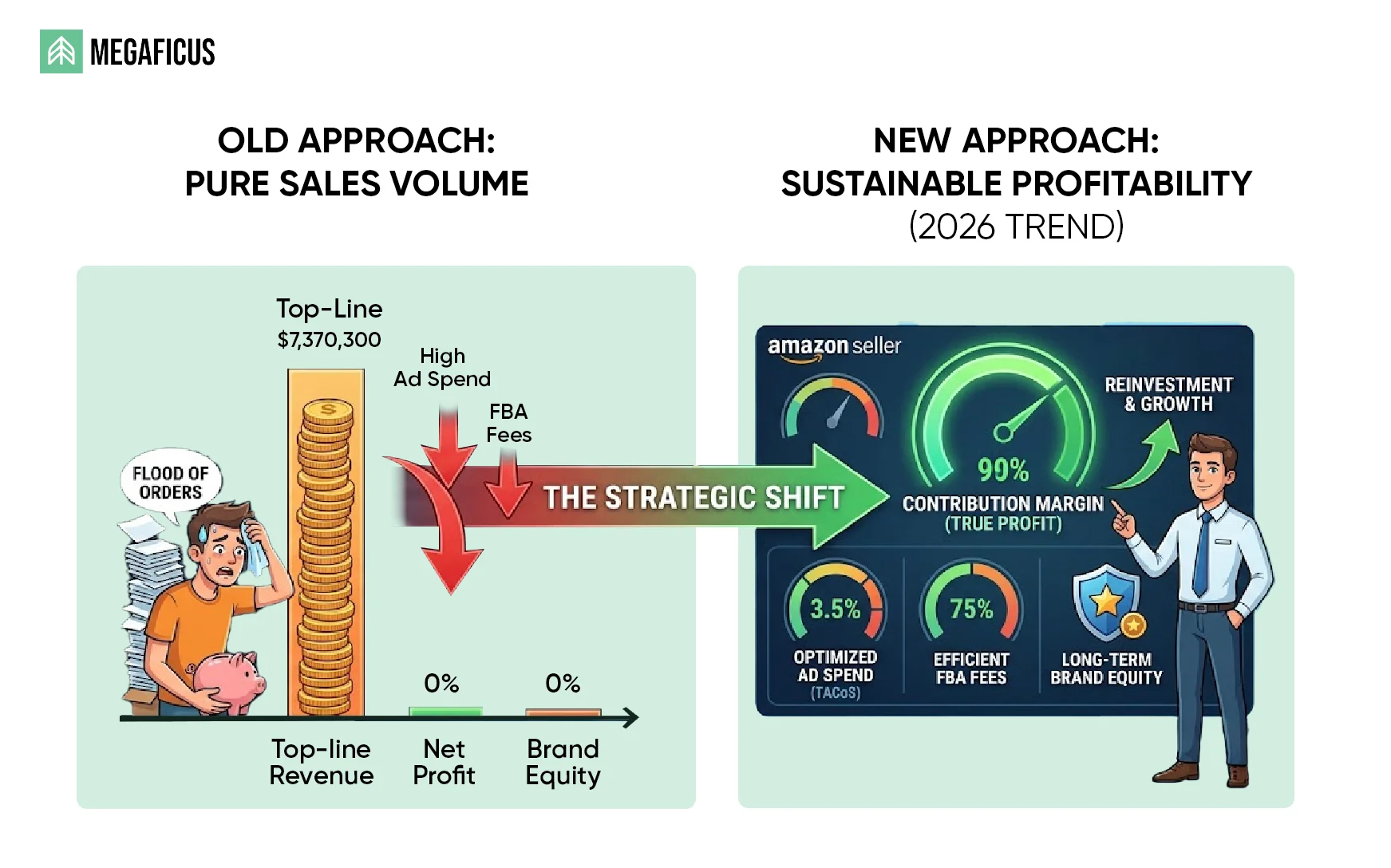 Why are Amazon Client Expectations Shifting in 2026?
