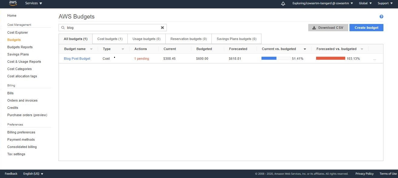 How to Use Amazon Advertising Console Effectively 3